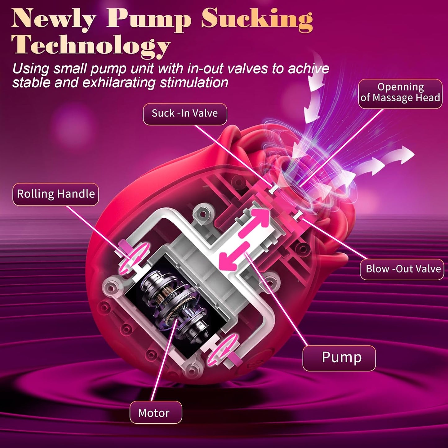 Rose G-spot vibrator: 10 levels suction, powerful clitoral suction cup